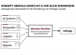 KI verschiebt Conversion nach vorn: Warum Ihre Website zur Reputations-Infrastruktur wird (Gemini/ Roessler ProResult)