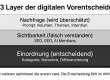 3 Layer der digitalen Vorentscheidung: Prompt Volume, SEO, GEO, AEO, RAI, Sichtbarkeit, Einordnung